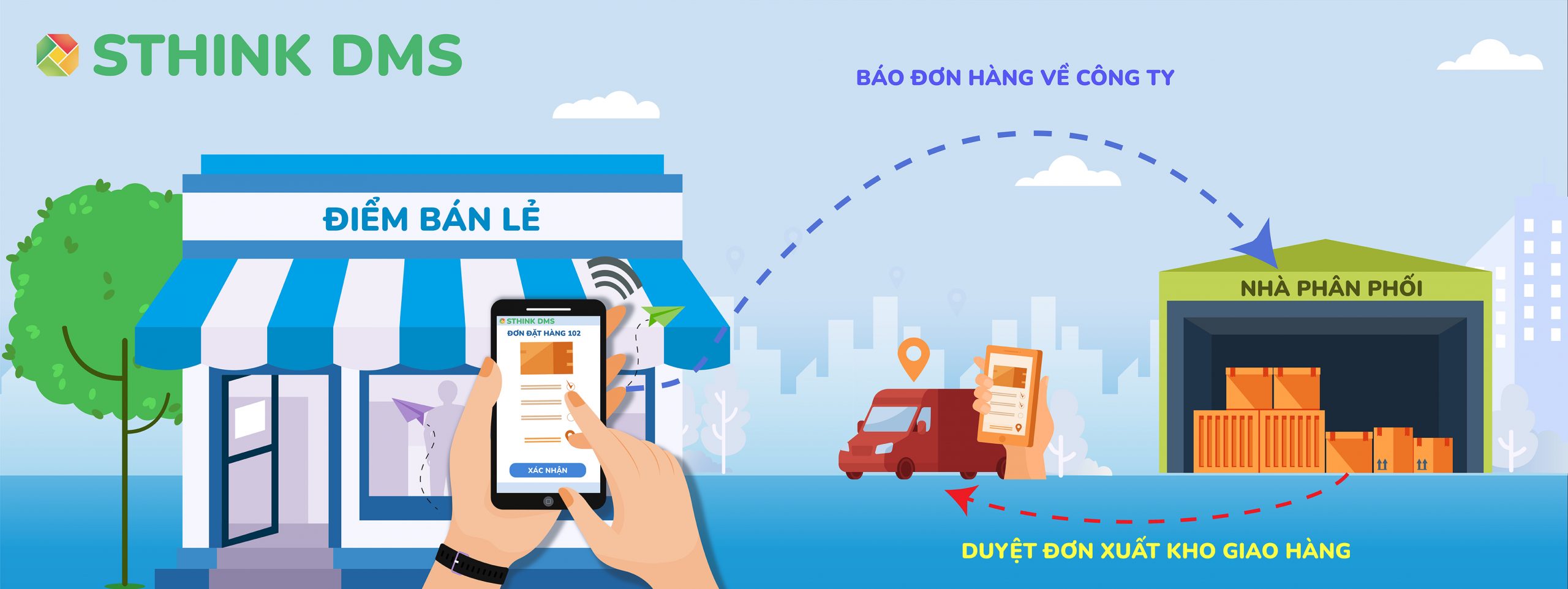 phần mềm quản lý kênh phân phối SThink DMS