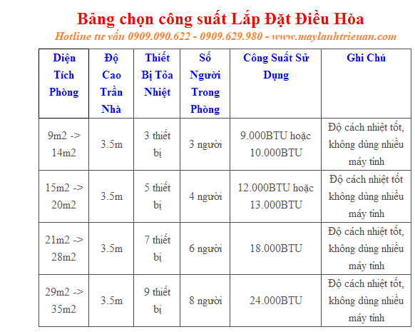 huong-dan-lua-chon-cong-suat-lap-may-lanh