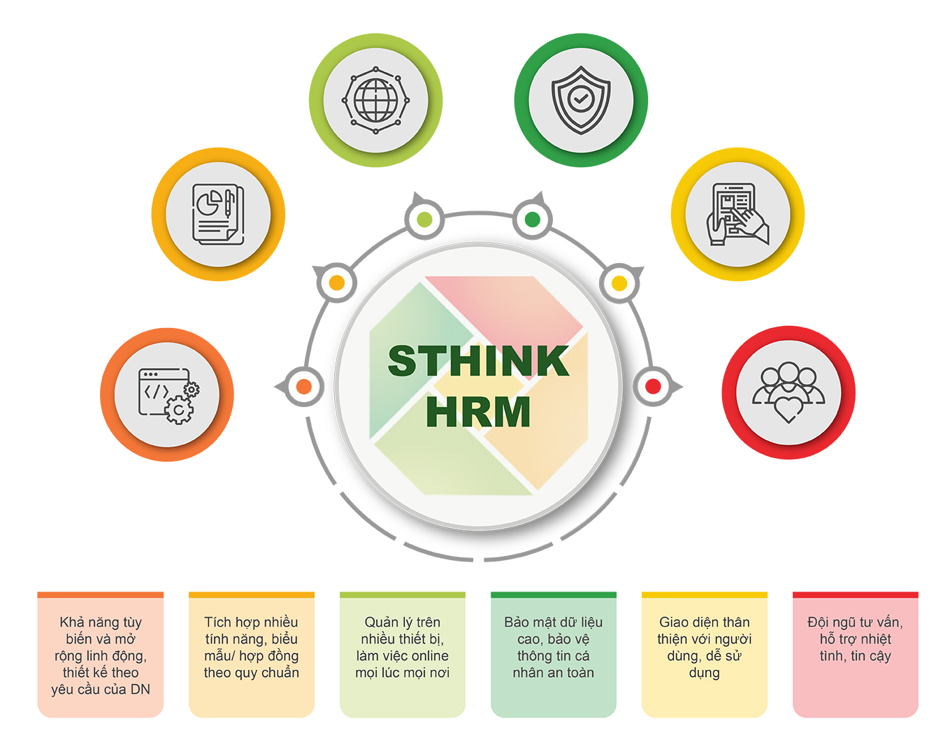 Module QLNS trong hệ thống SThink ERP