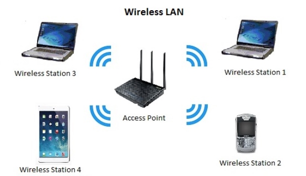 wlan-la-gi.jpg