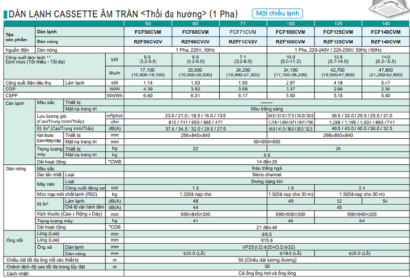 FCF-R32-thong-so-ky-thuat-1pha.png