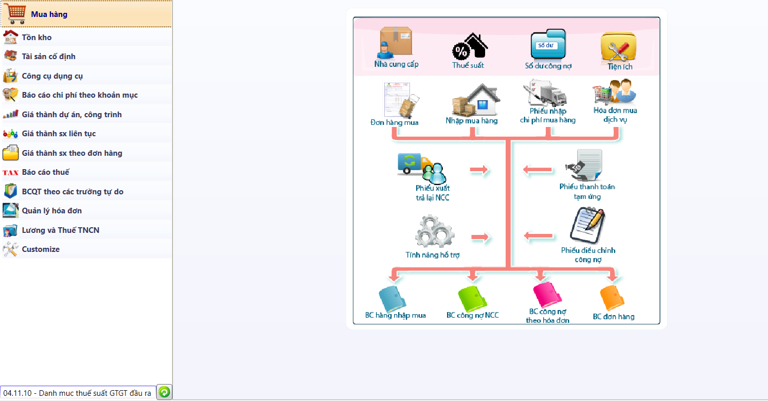Phân hệ mua hàng trong phần mềm kế toán