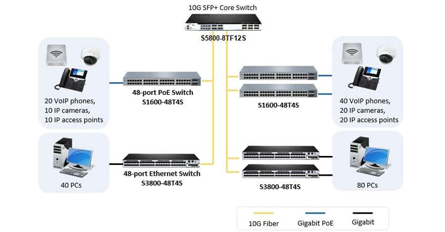 Core-Switch-10Gb.jpg