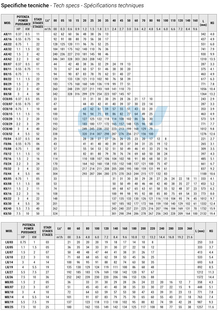 may-bom-chim-gieng-khoan-stac-4inch-kich-thuoc-thong-so.jpg