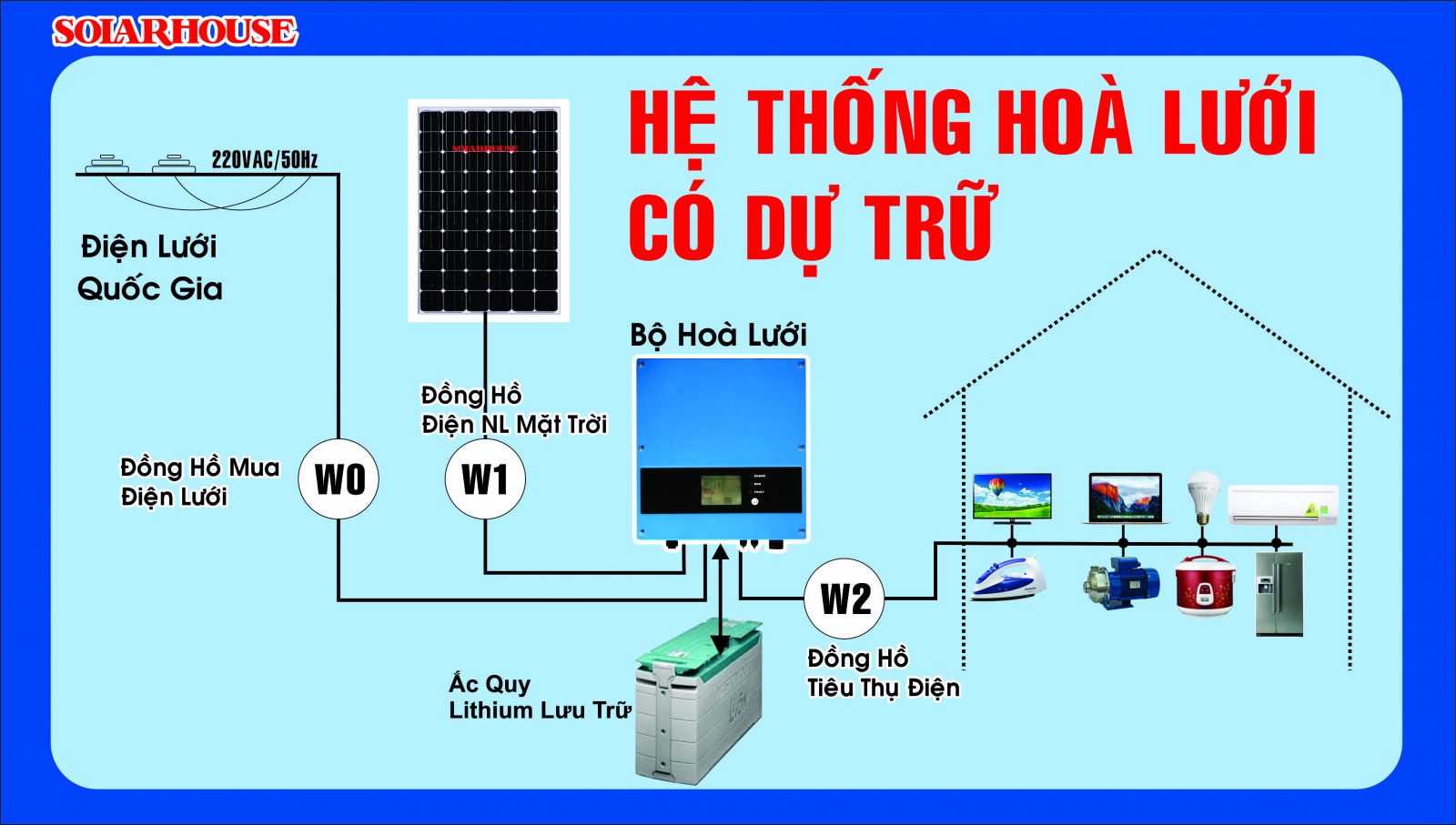 hoa-luoi-du-tru1.jpg