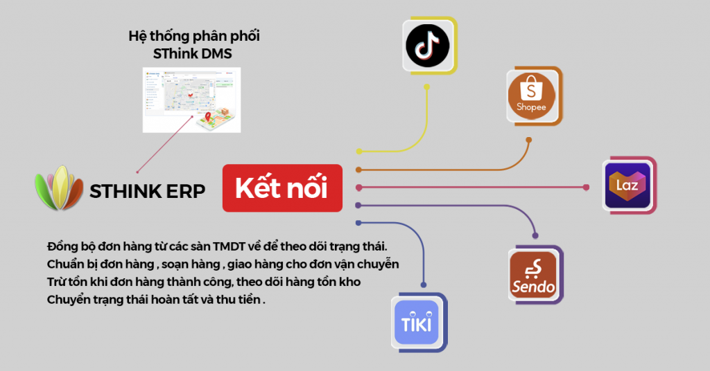 Quản lý dữ liệu tập trung từ các sàn TMĐT