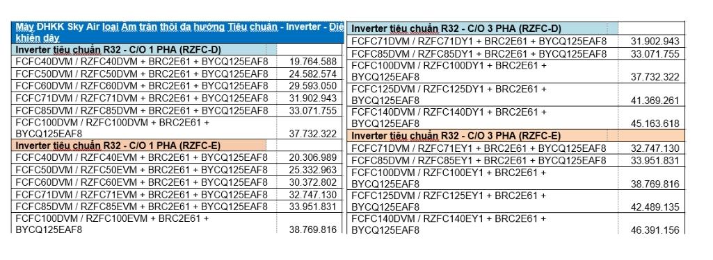 bang-gia-daikin-inverter