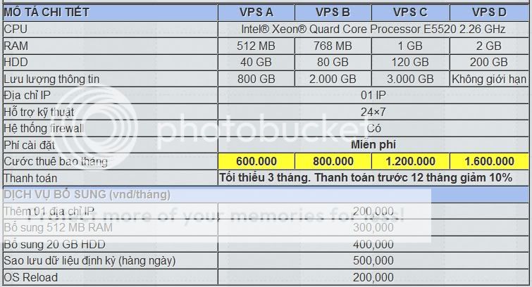 BanggiadichvuchothuMyChAoVPSSERVERserverao.jpg