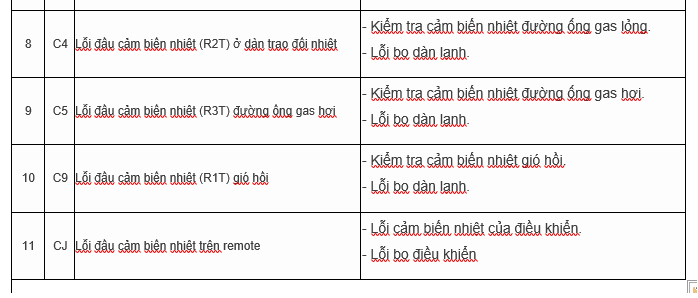 m%C3%A3%20l%E1%BB%97i%20daikin%202(1).png