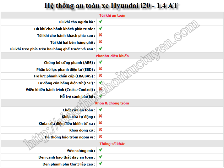 he-thong-an-toan-xe-hyundai-i20-14-AT.png