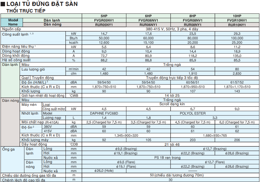 thong-so-ky-thuat-may-lanh-tu-dung-daikin.png