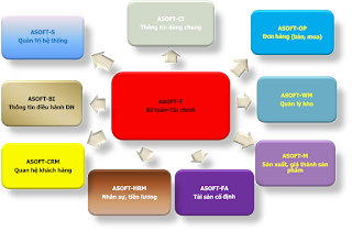 phan-mem-erp-ke-toan-trien-khai-qua-cac-giai-doan.png