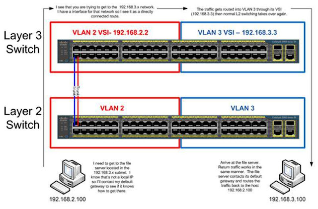 diem-phan-biet-su-khac-nhau-giua-2-switch.jpg