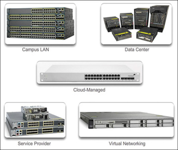 five-categories-of-switches-for-enterprise-networks.jpg