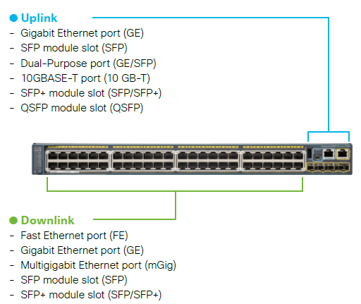 Ports-Supported-by-Fixed-Configuration-Cisco-Catalyst-Switches.png
