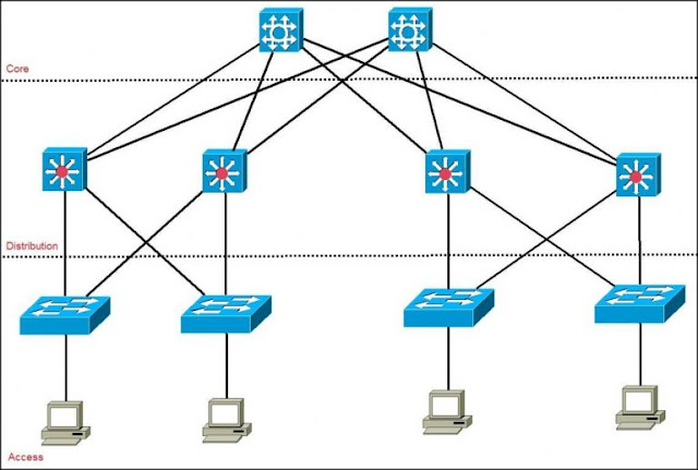 network-layer-768x517.jpg