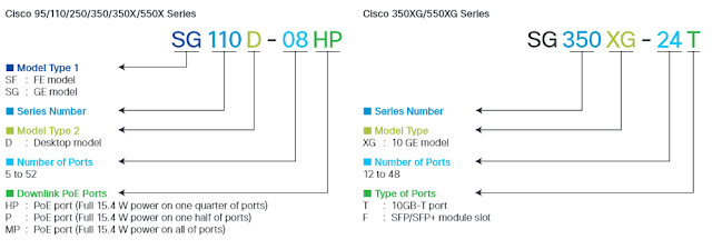 Cisco-95-500-Series-SKU.png