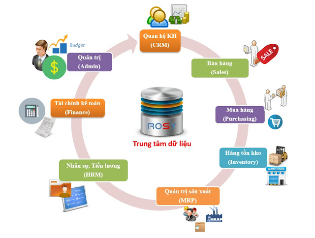 phan-mem-erp-dua-tren-giai-phap-erp-cho-nghanh-ke-toan.jpg