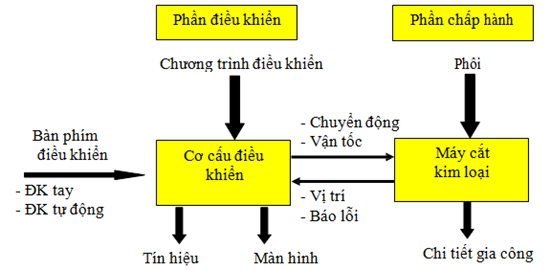 8-buoc-van-hanh-may-phay-cnc-fanuc-1.png