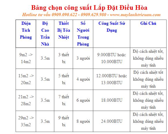 huong-dan-lua-chon-cong-suat-lap-may-lanh.png