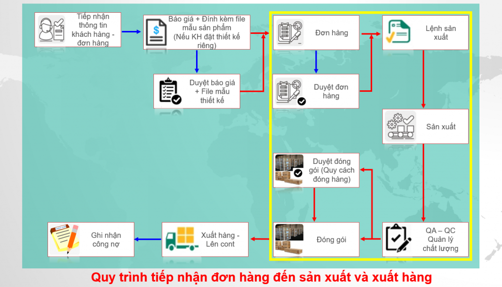MRP là gì MRP là gì