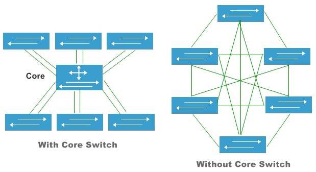 switch-core(1).jpg