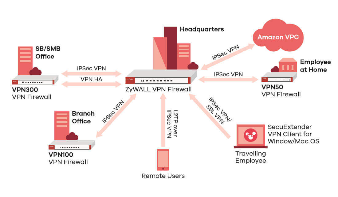 Hybrid-VPN-application.jpg